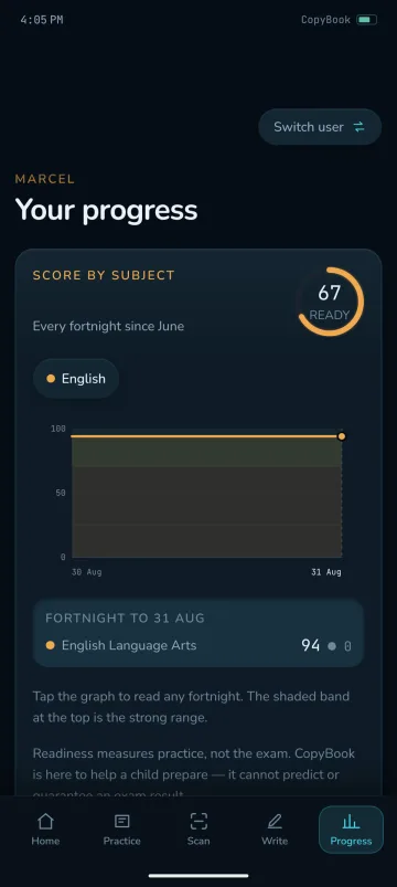 Marcel's progress in the CopyBook app: a score for each subject, a readiness ring at 67, and the note that readiness measures practice, not the exam.